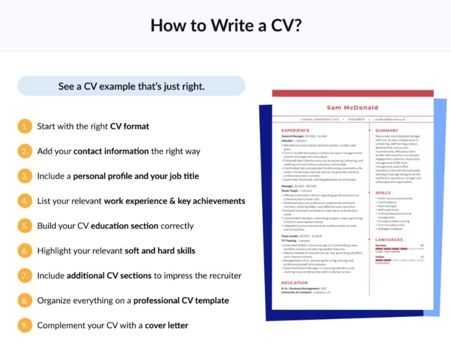 Image: How to Write a CV