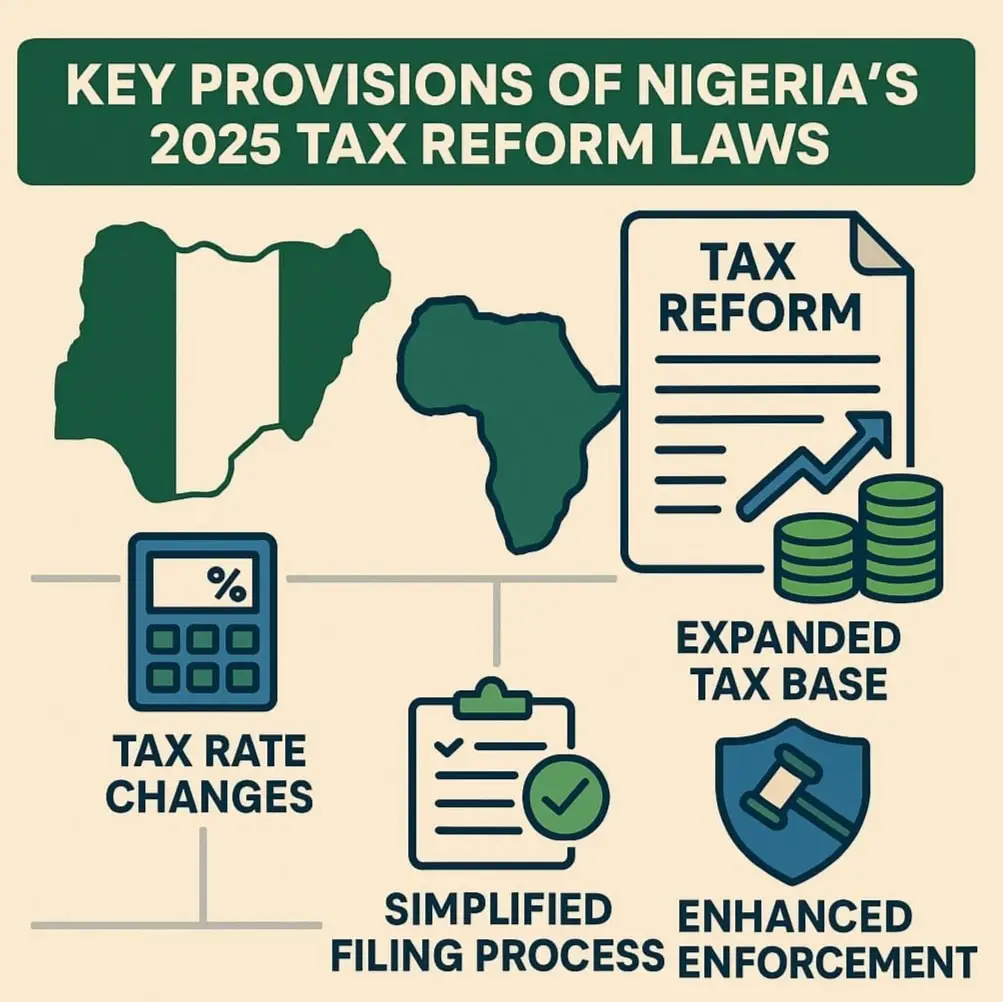 Image: Nigeria 2025 Tax Reform