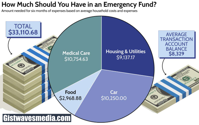 Emergency Fund